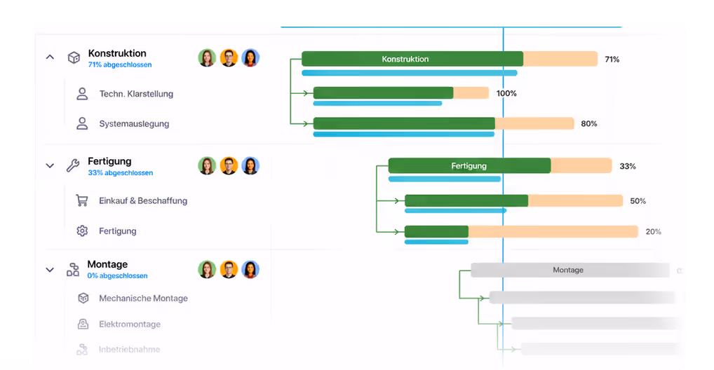 Automated assignment & status updates