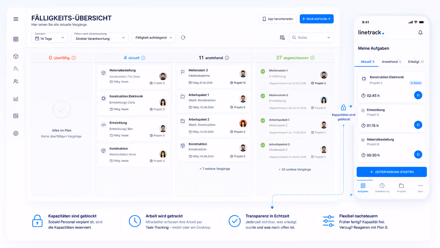 Task management dashboard with progress feedback feeding the plan vs. actual comparison
