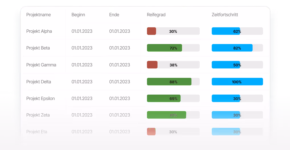 Real-time status at a glance