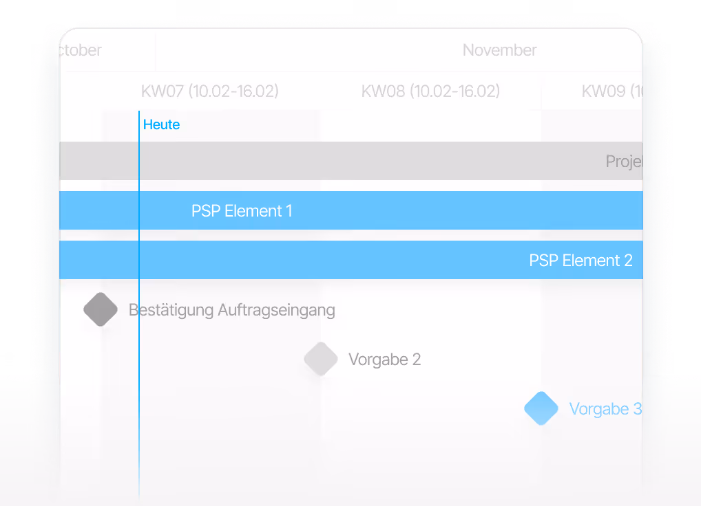 Planning phase of a subcontract