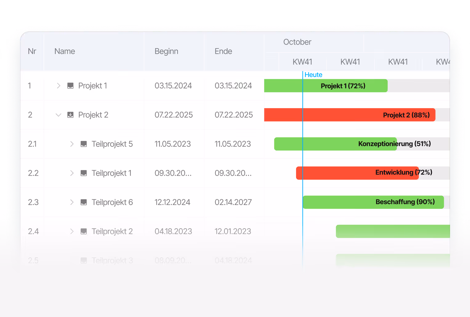 Identify critical process flows