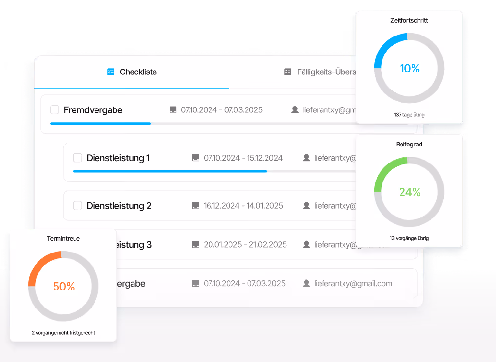 Dashboard for digital supplier management with checklist, task overview, time progress, maturity level and on-time delivery of the integrated suppliers.