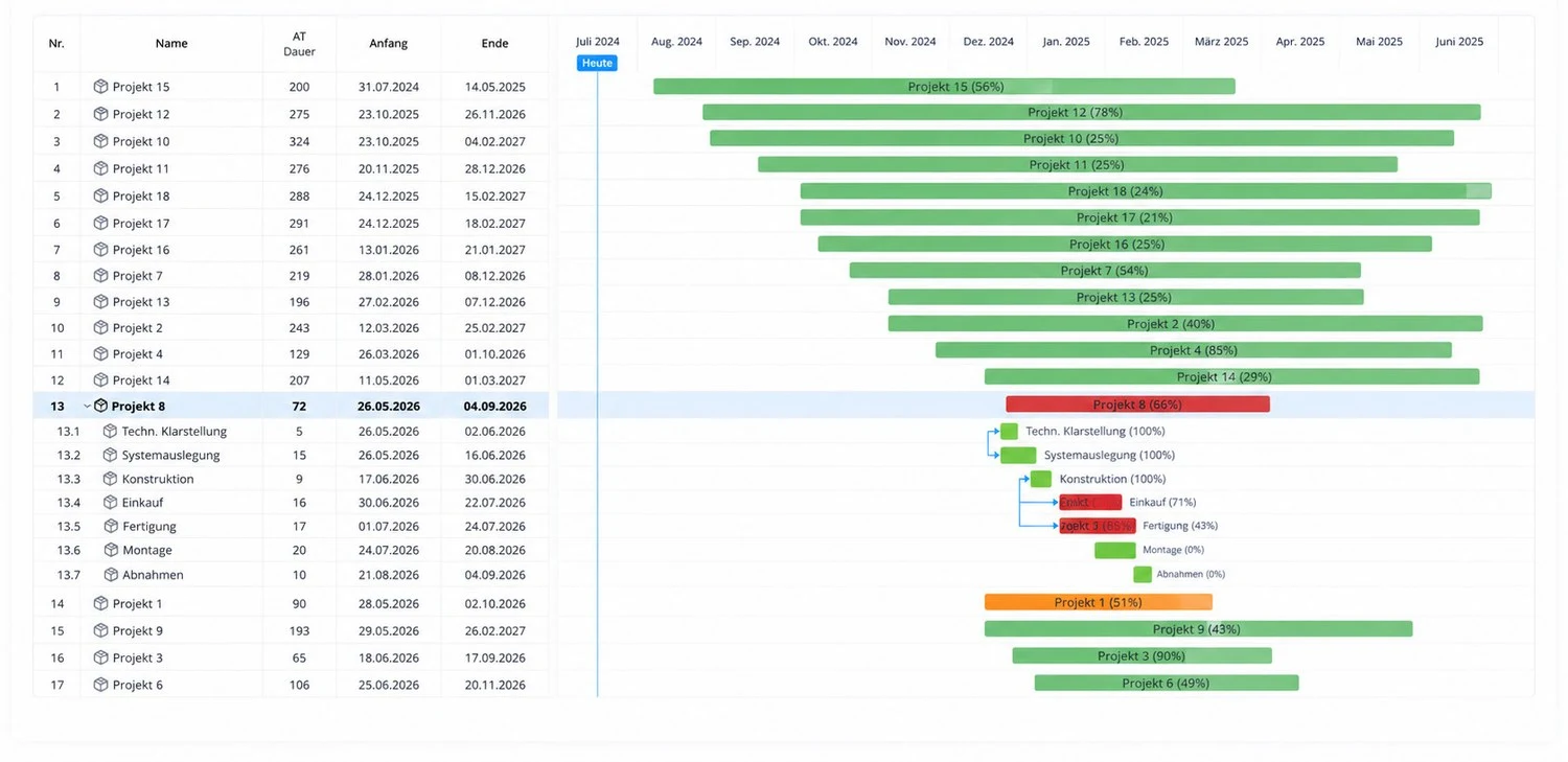 Linetrack portfolio view showing several projects in one shared Gantt chart