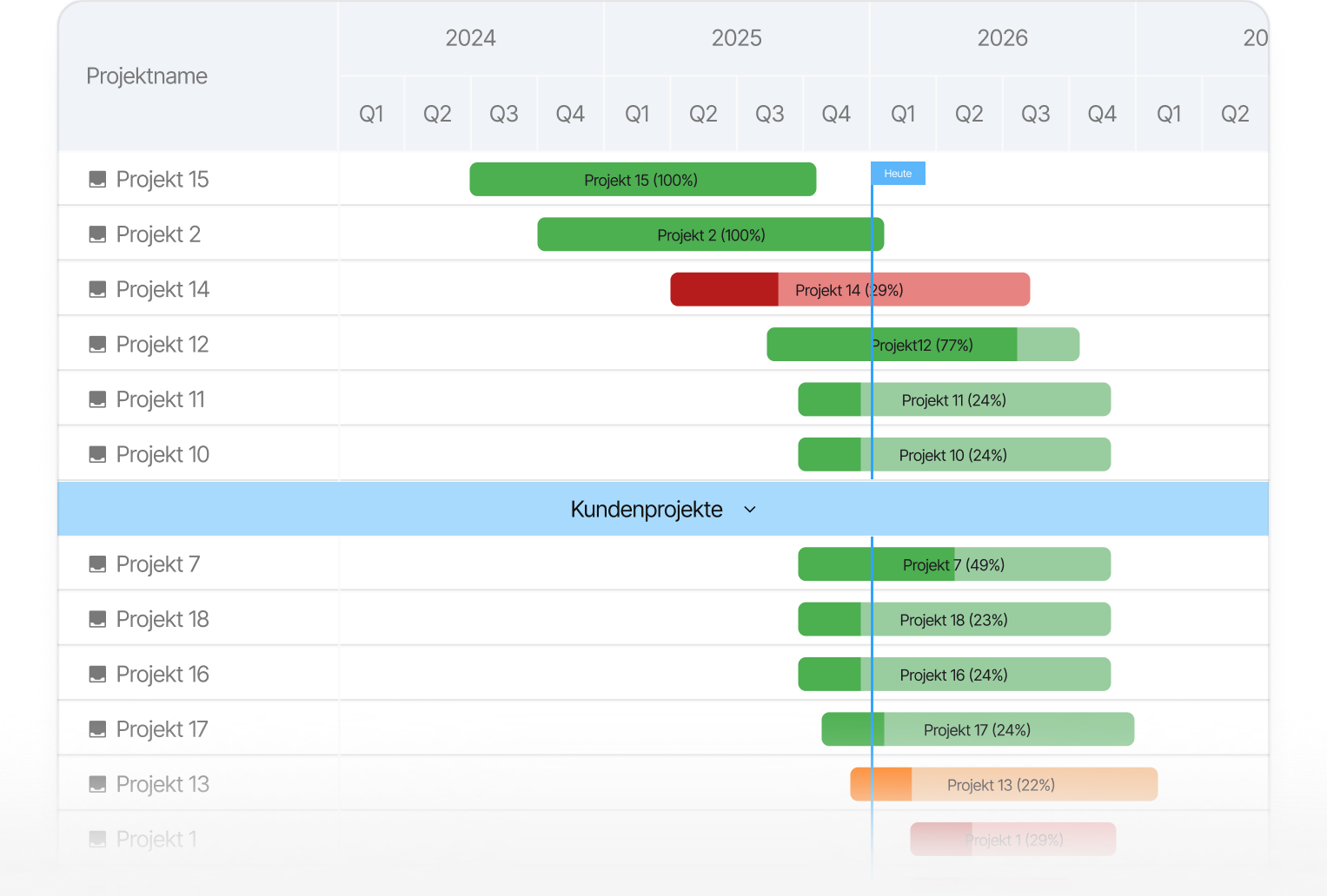 Projects in portfolios