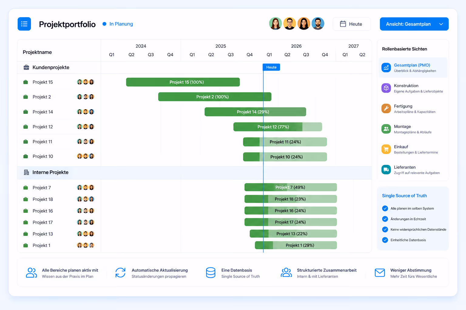 Portfolio view of an industrial project management software with Gantt schedule, project status, team assignments, and role-based views for PMO, engineering, manufacturing, and assembly.
