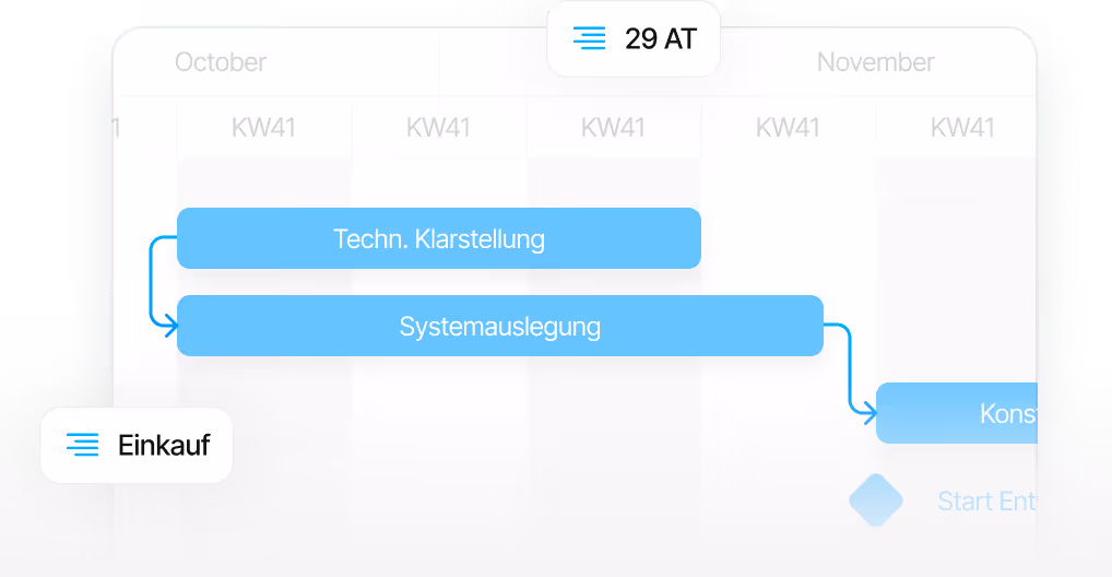 Projektstrukturplan in Linetrack mit Vorgängen, Dauern und Abhängigkeiten nach der Datenübernahme