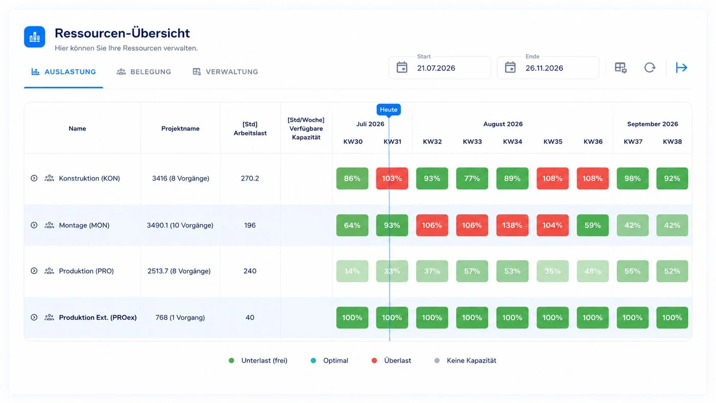 Linetrack resource utilisation overview across several departments