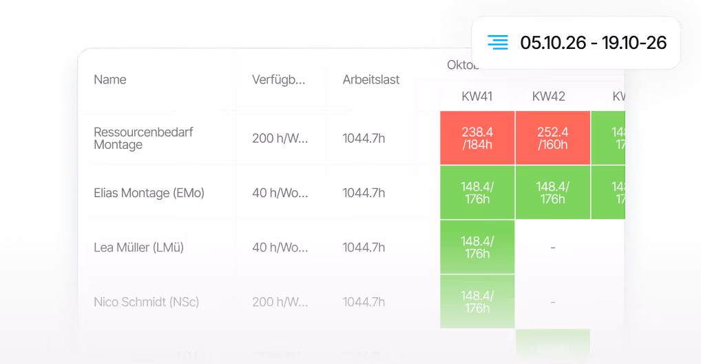 Resource management during project execution