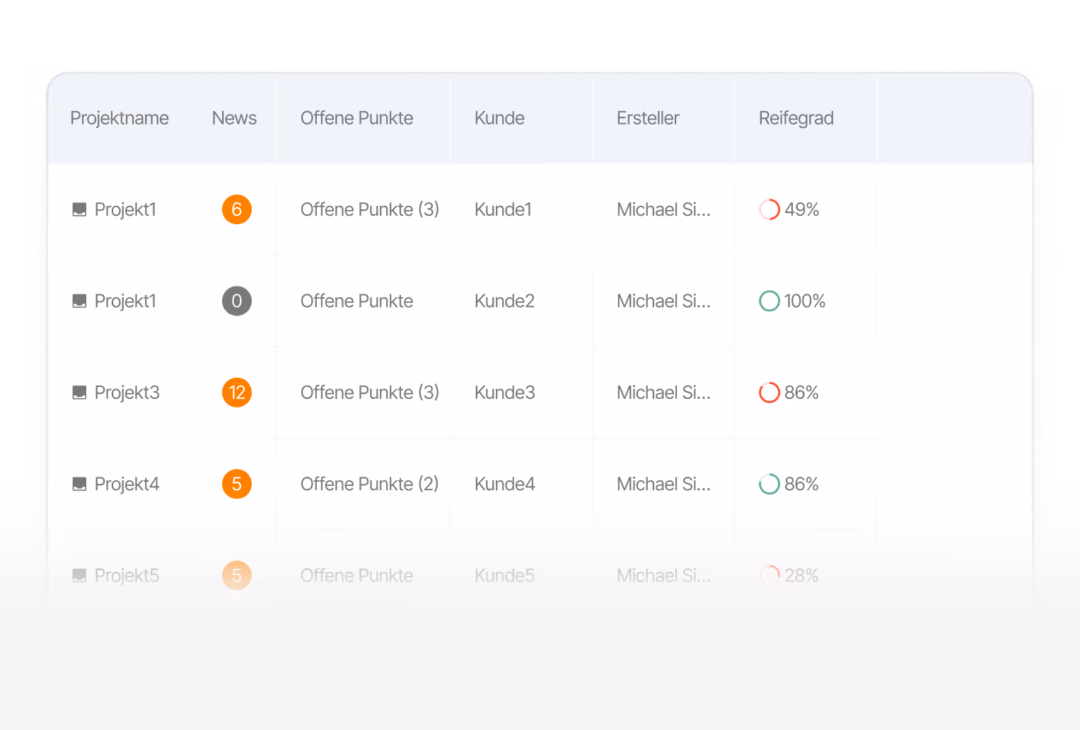 Centralized project overview